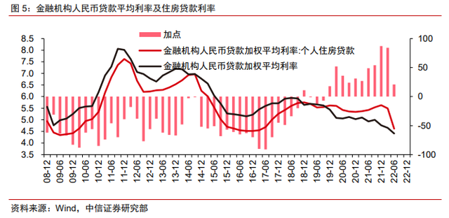 保交樓、保銷售和保信用——地產(chǎn)政策的三支箭(圖4)